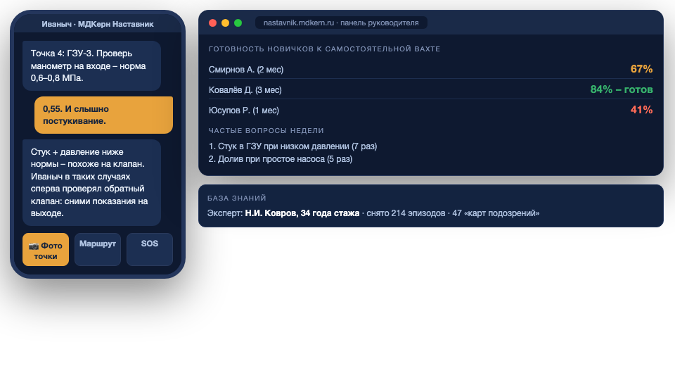 МДКерн | Наставник – интерфейс